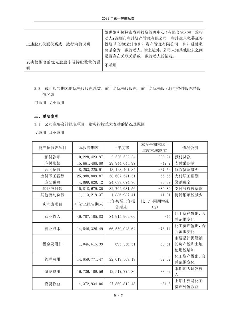 600636：国新文化控股股份有限公司2021年一季度报告正文