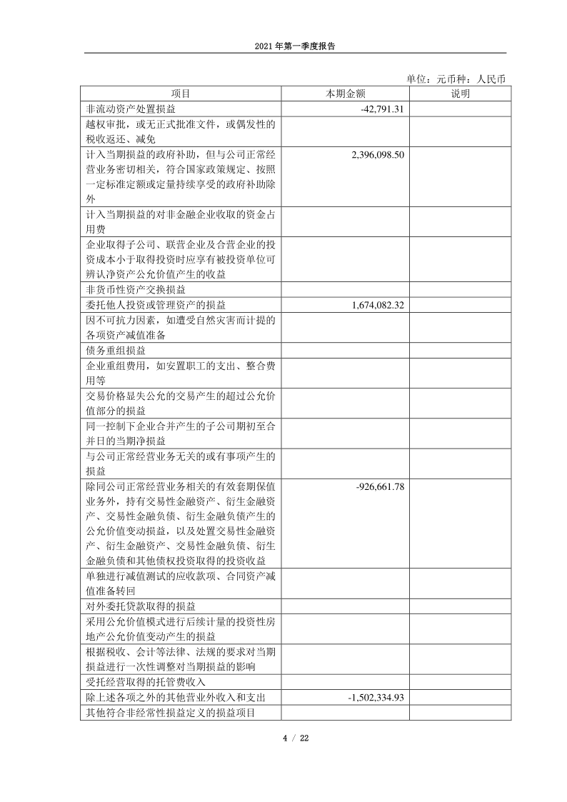 603067：湖北振华化学股份有限公司2021年第一季度报告