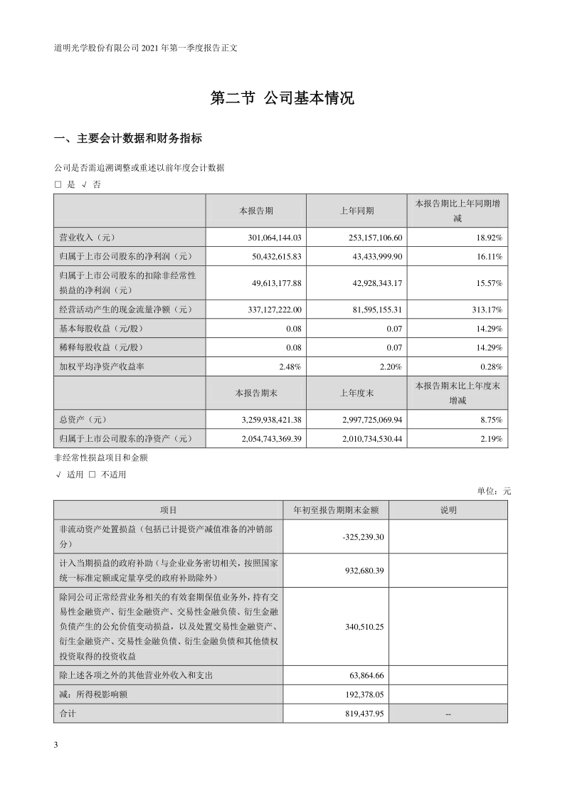 道明光学：2021年第一季度报告正文