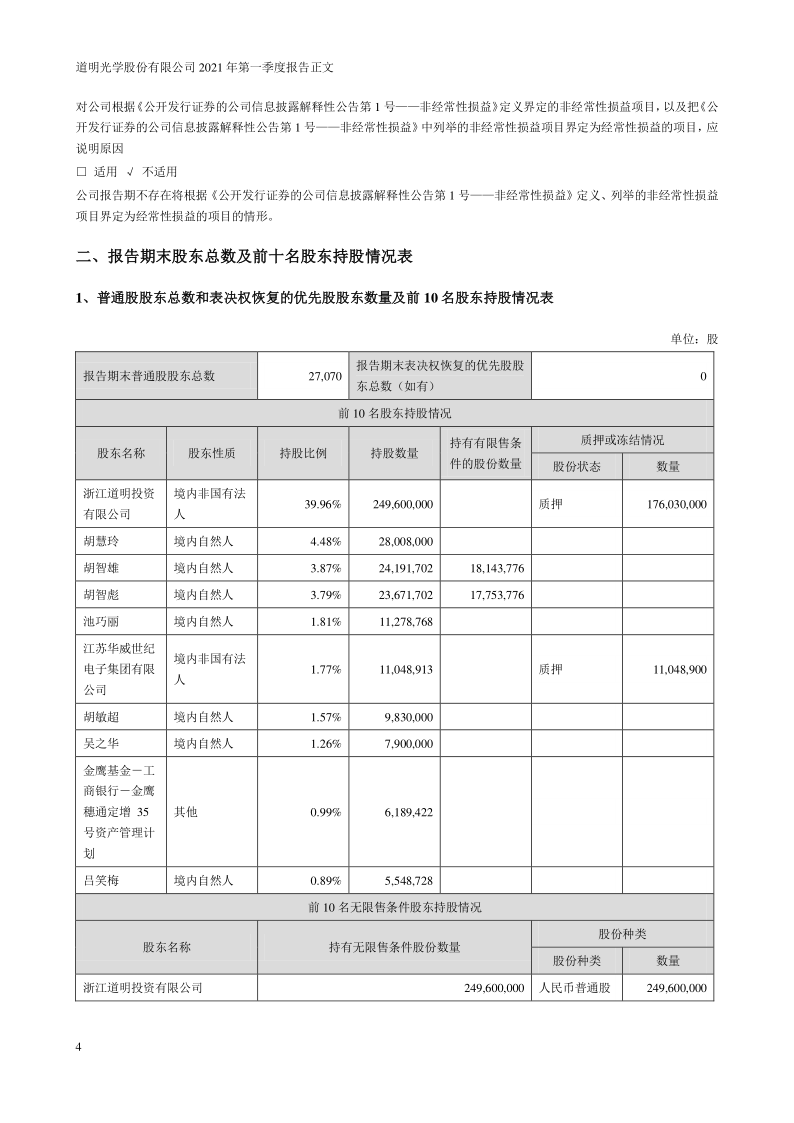 道明光学：2021年第一季度报告正文