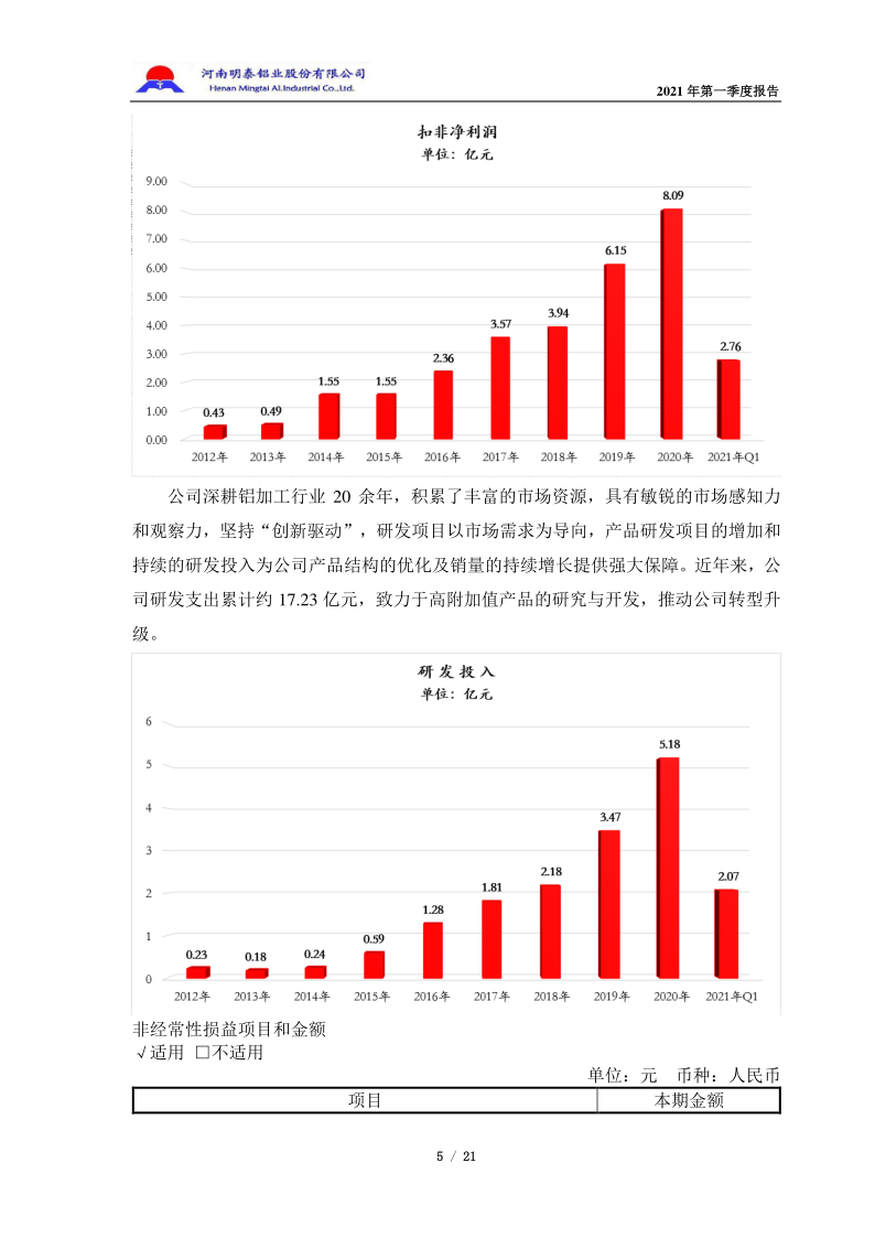 601677：明泰铝业2021年第一季度报告全文