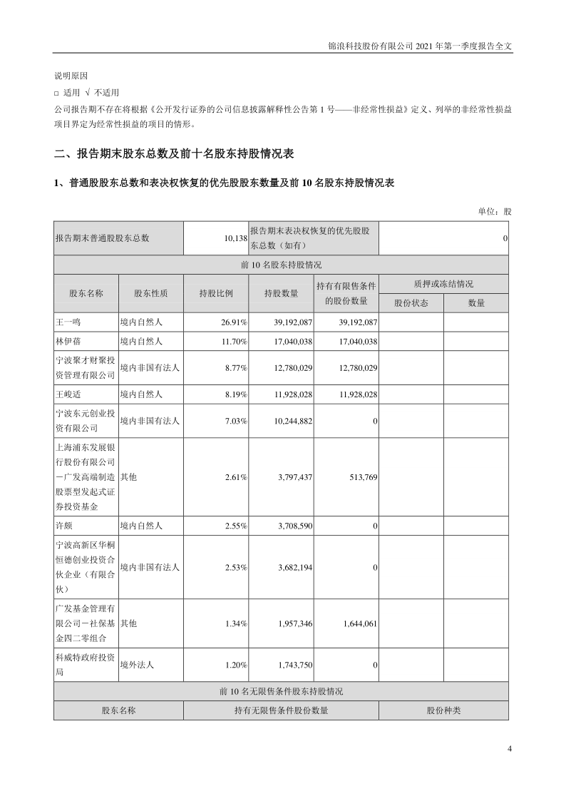 锦浪科技：2021年第一季度报告全文(更新后)