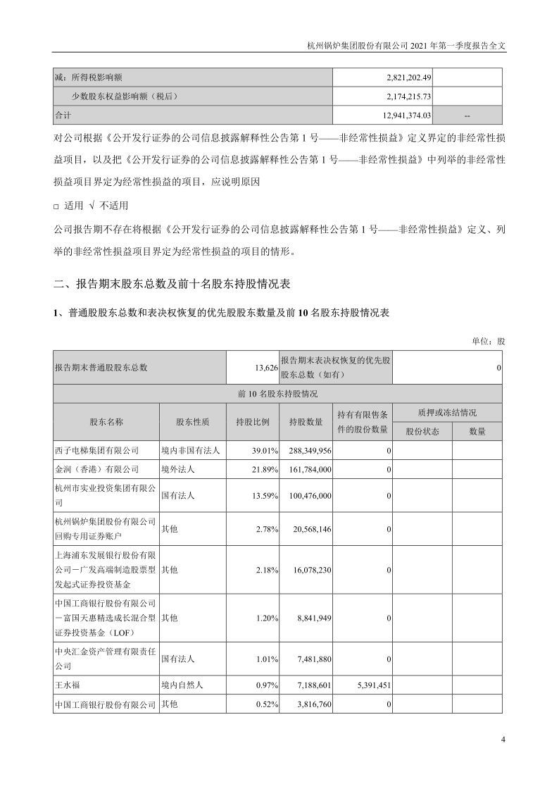 杭锅股份：2021年第一季度报告全文