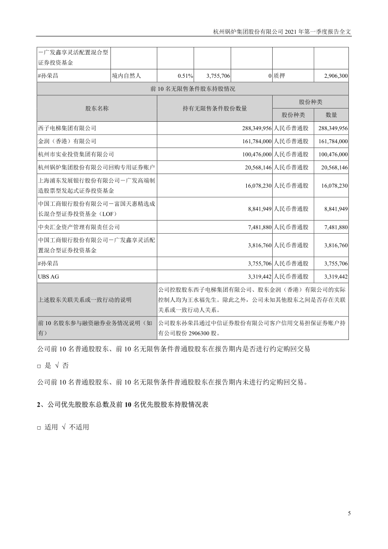 杭锅股份：2021年第一季度报告全文