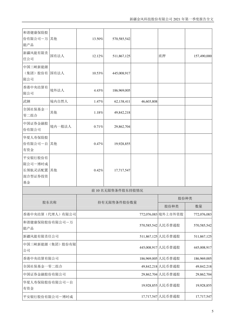 金风科技：2021年第一季度报告全文