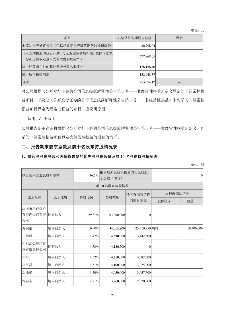 山东章鼓：2021年第一季度报告正文