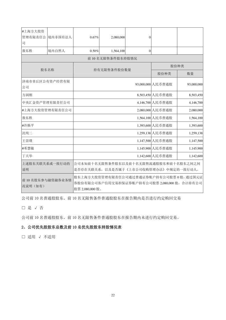 山东章鼓：2021年第一季度报告正文