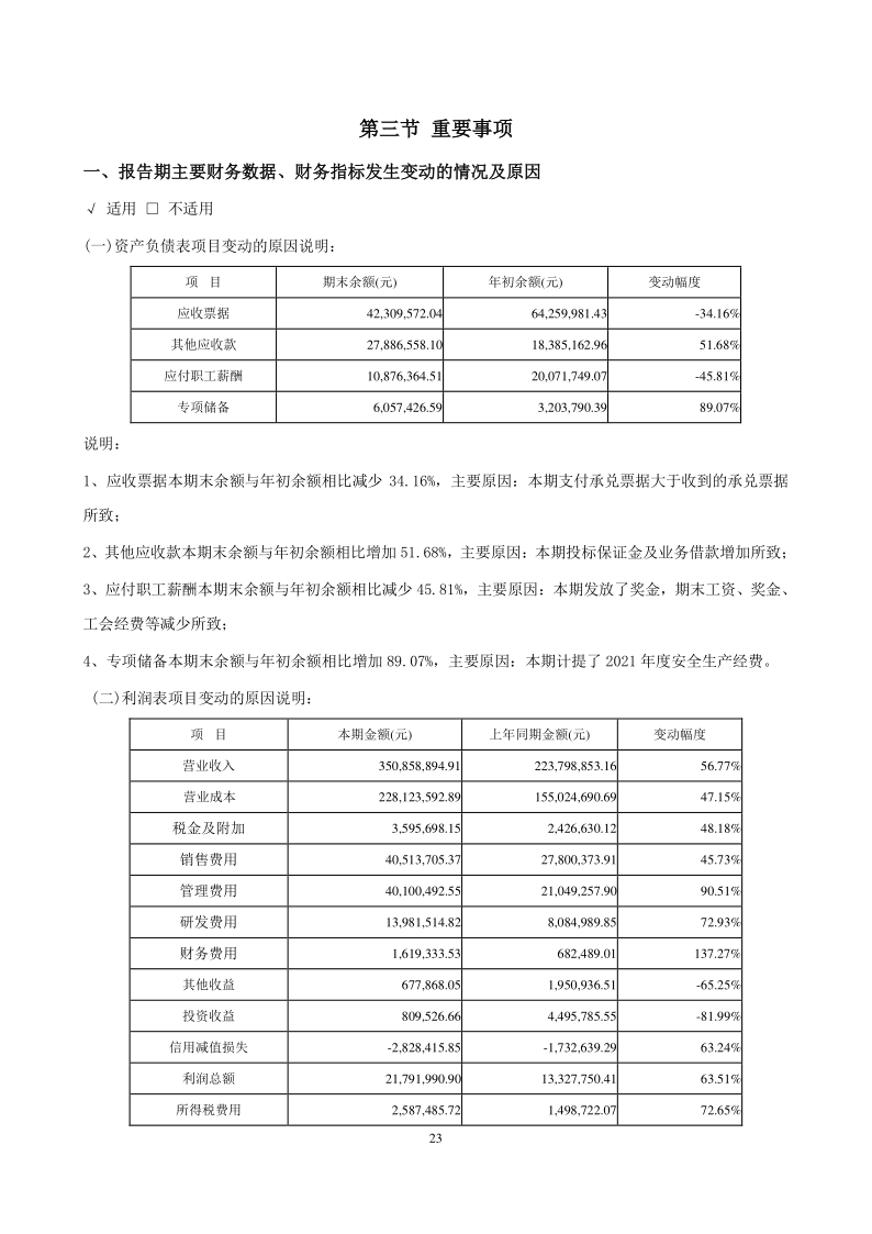 山东章鼓：2021年第一季度报告正文