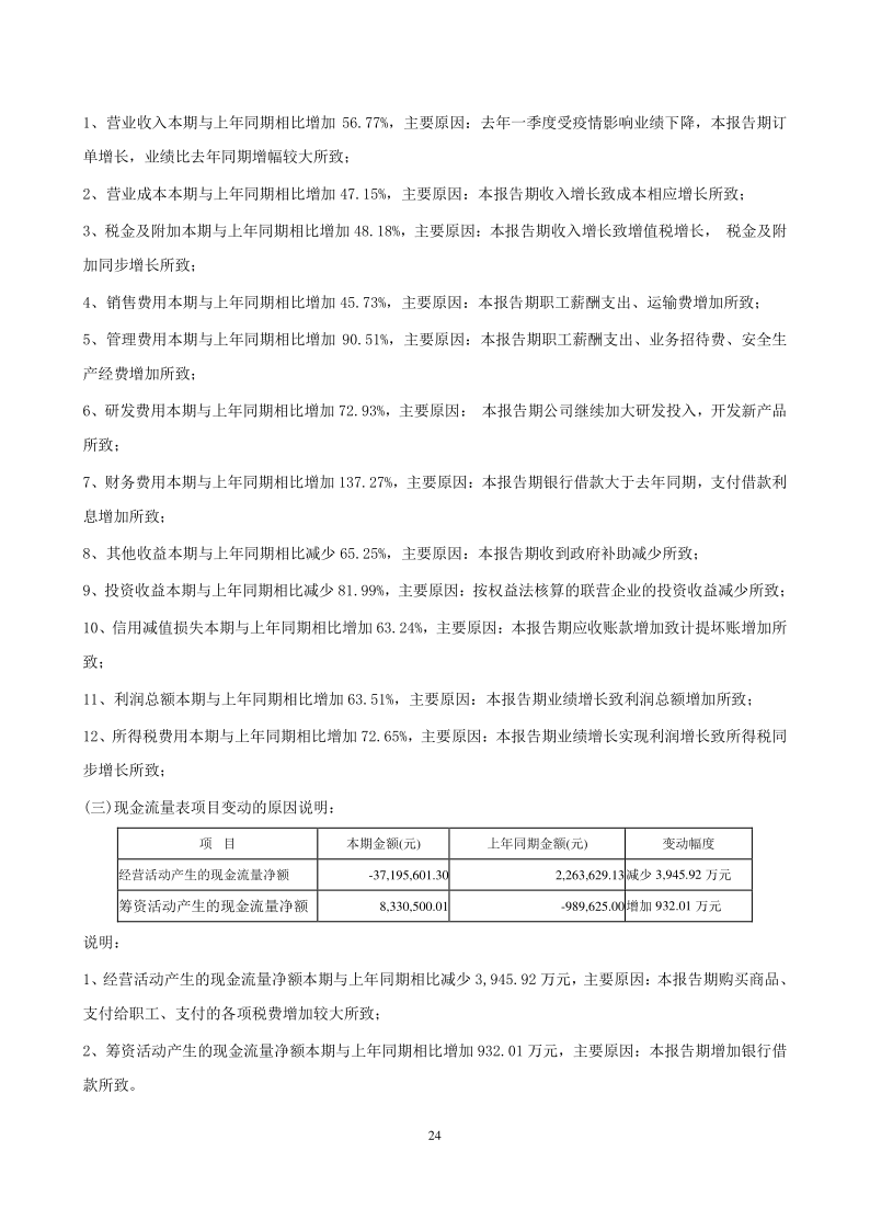 山东章鼓：2021年第一季度报告正文