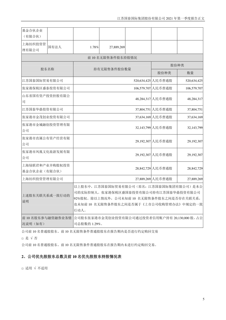 江苏国泰：2021年第一季度报告正文