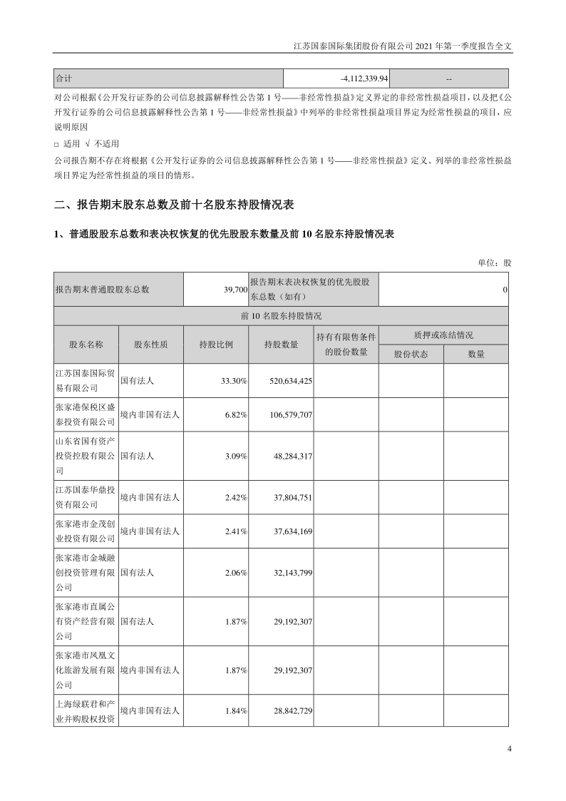 江苏国泰：2021年第一季度报告全文