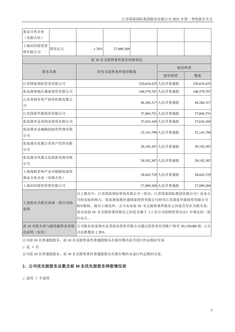 江苏国泰：2021年第一季度报告全文