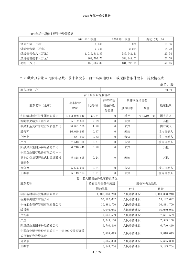 600348：山西华阳集团新能股份有限公司2021年第一季度报告(全文)