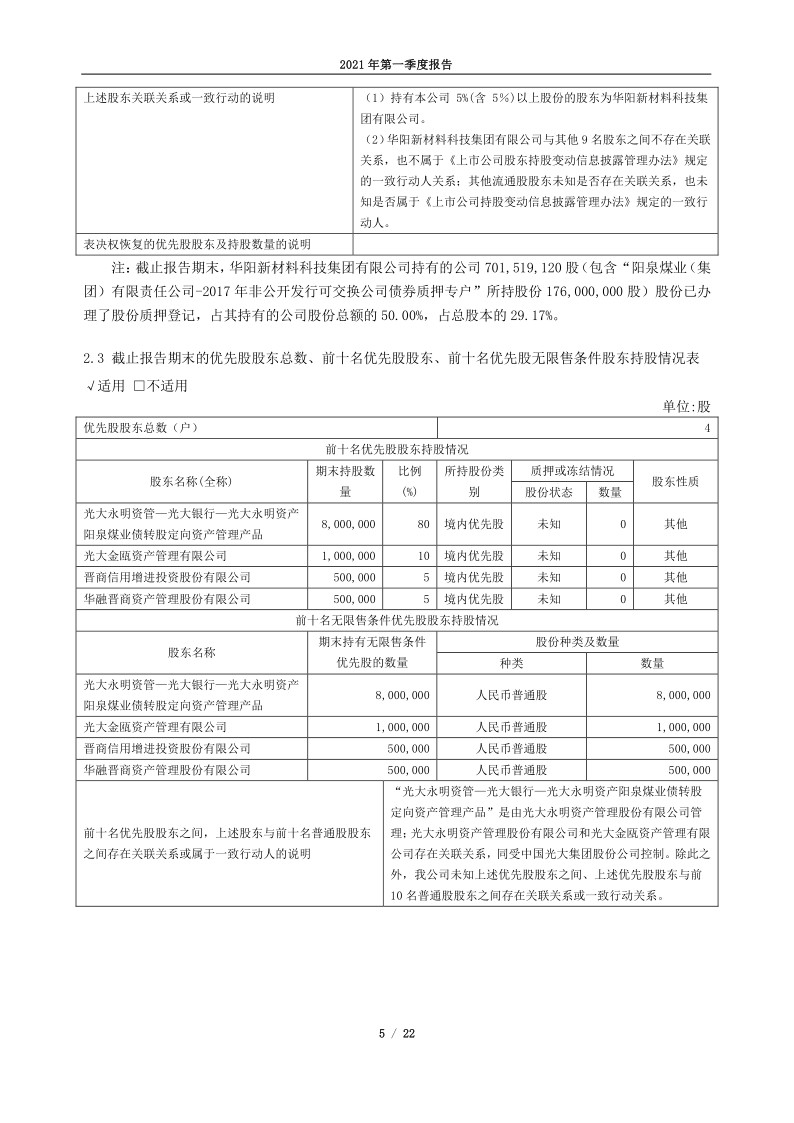 600348：山西华阳集团新能股份有限公司2021年第一季度报告(全文)
