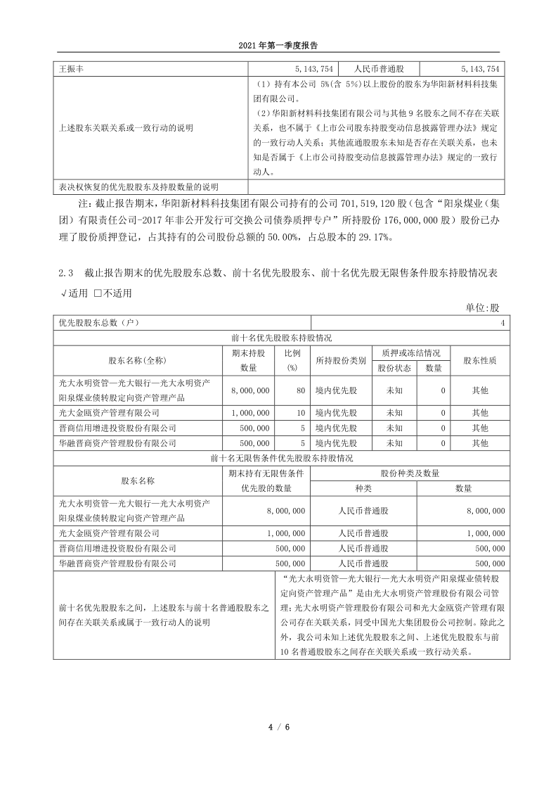 600348：山西华阳集团新能股份有限公司2021年第一季度报告(正文)