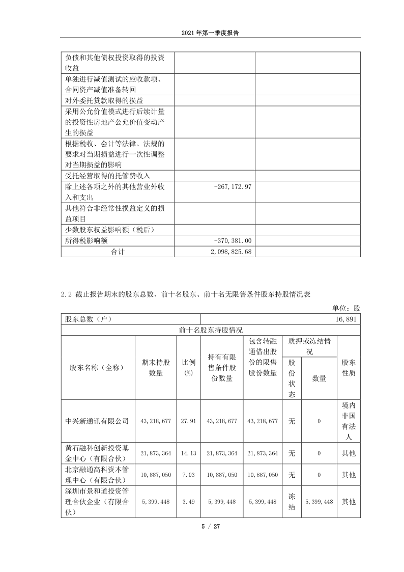 688063:上海派能能源科技股份有限公司2021年度第一季度报告