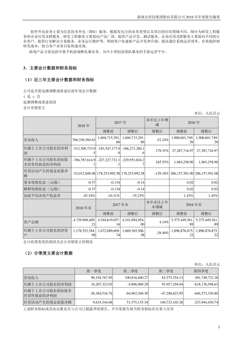 ST新海：2018年年度报告摘要(更新后)