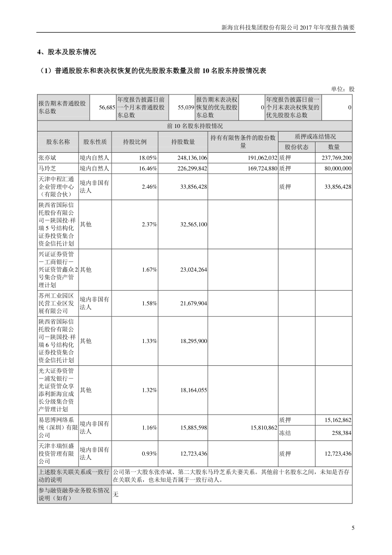 ST新海：2017年年度报告摘要(更新后)