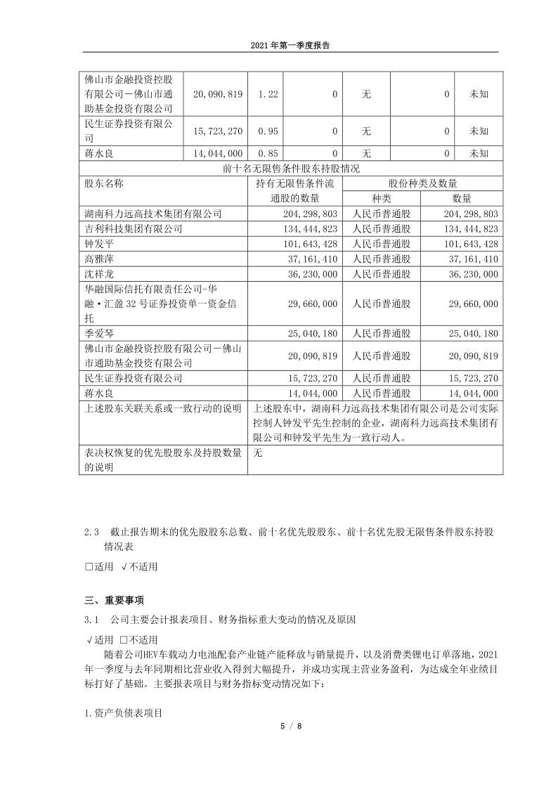 600478:科力远2021年第一季度报告正文