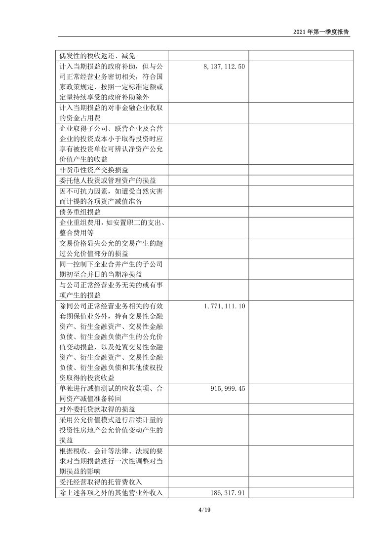 688560：明冠新材料股份有限公司2021年第一季度报告