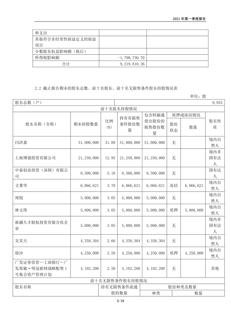 688560：明冠新材料股份有限公司2021年第一季度报告