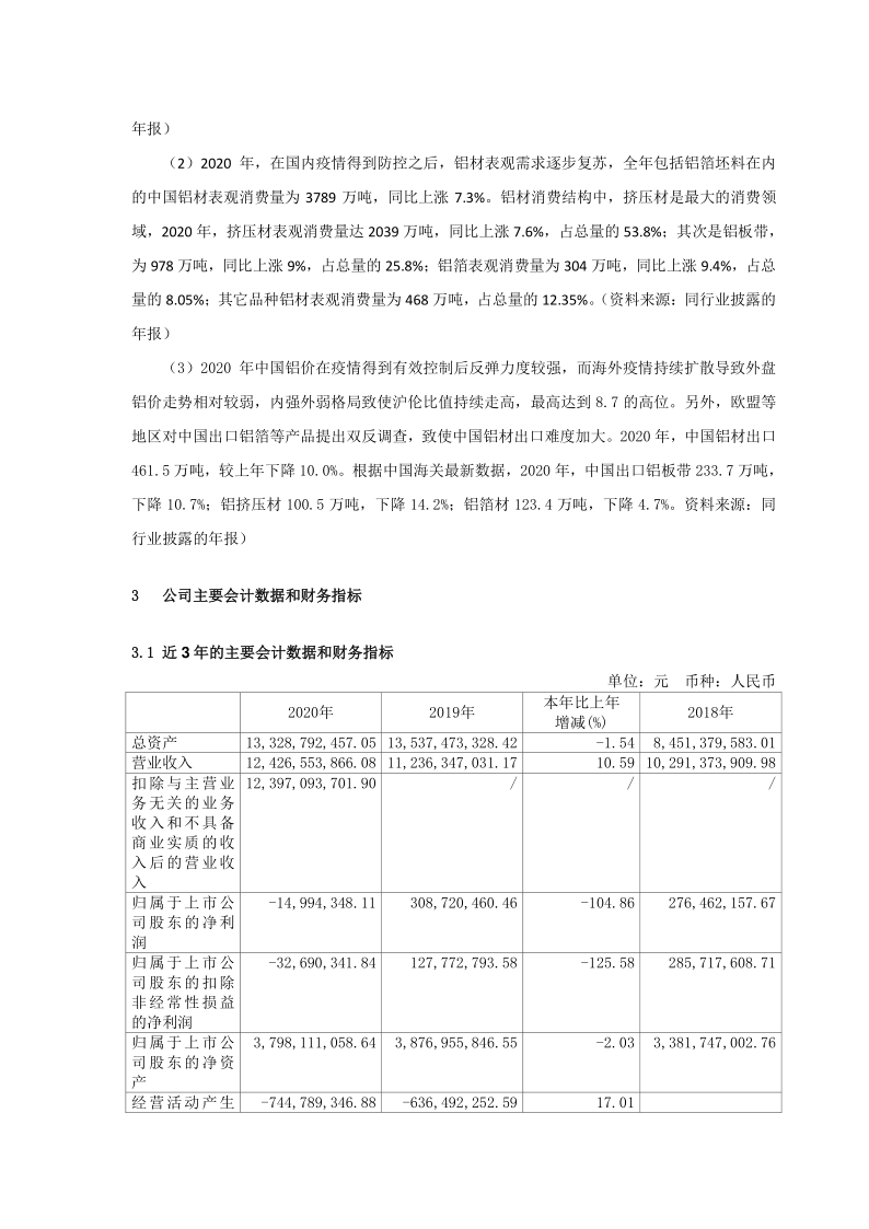 603876：江苏鼎胜新能源材料股份有限公司2020年年度报告摘要