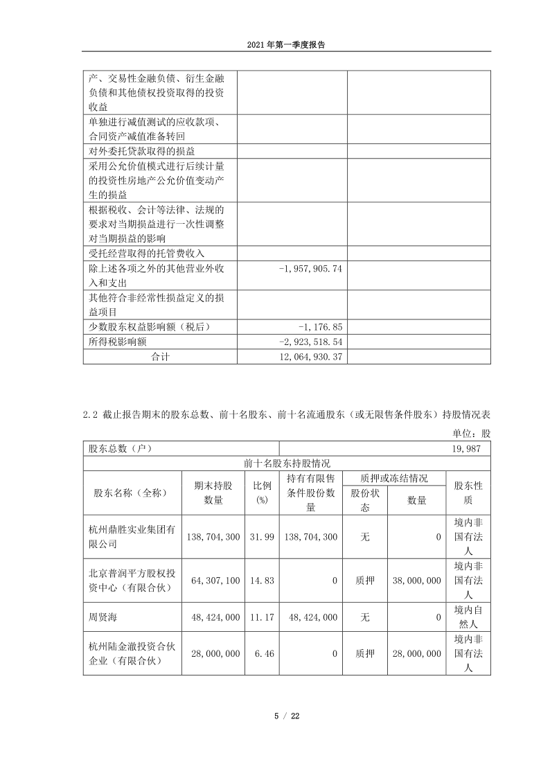 603876：江苏鼎胜新能源材料股份有限公司2021年一季度报告
