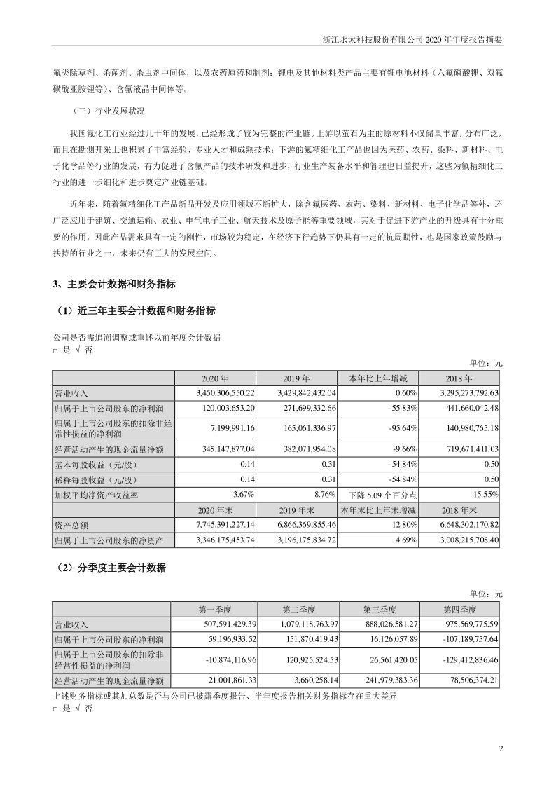 永太科技：2020年年度报告摘要