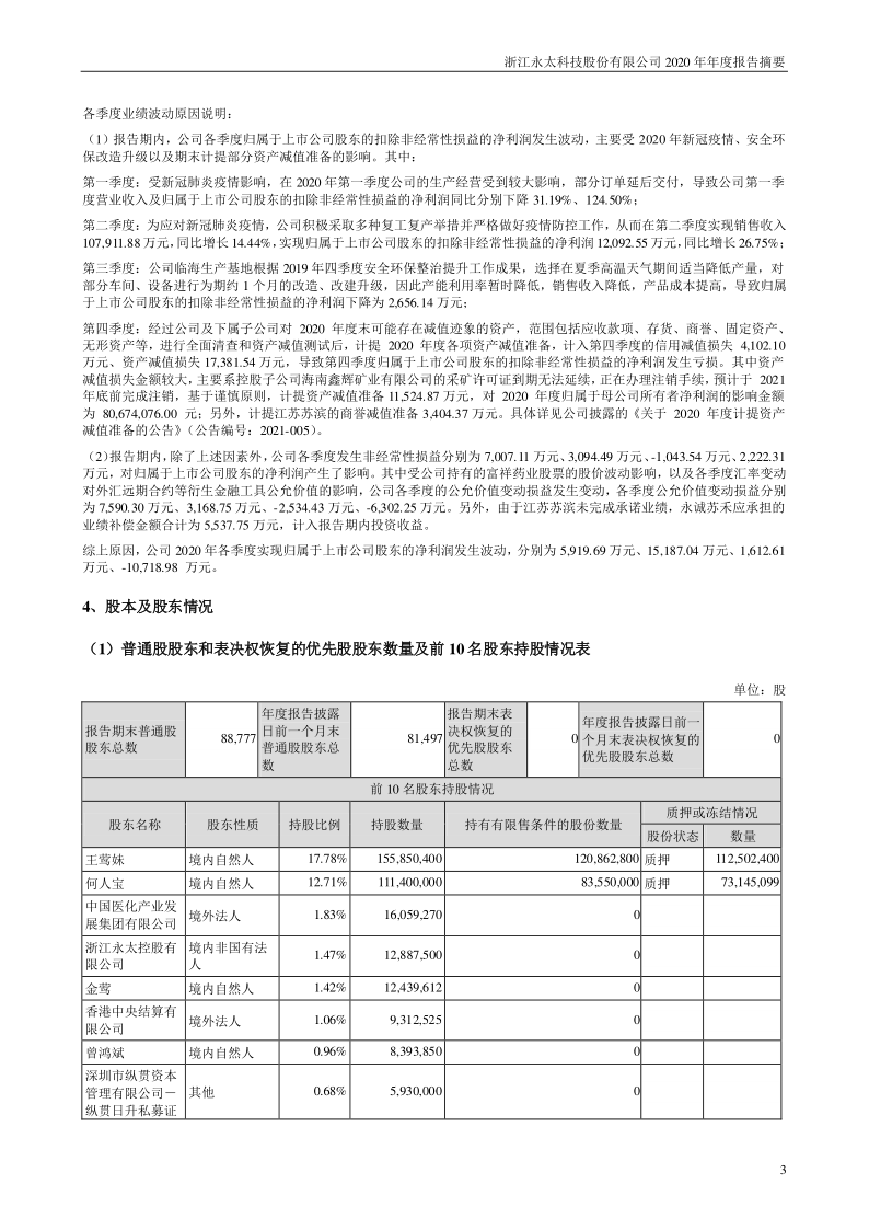 永太科技：2020年年度报告摘要