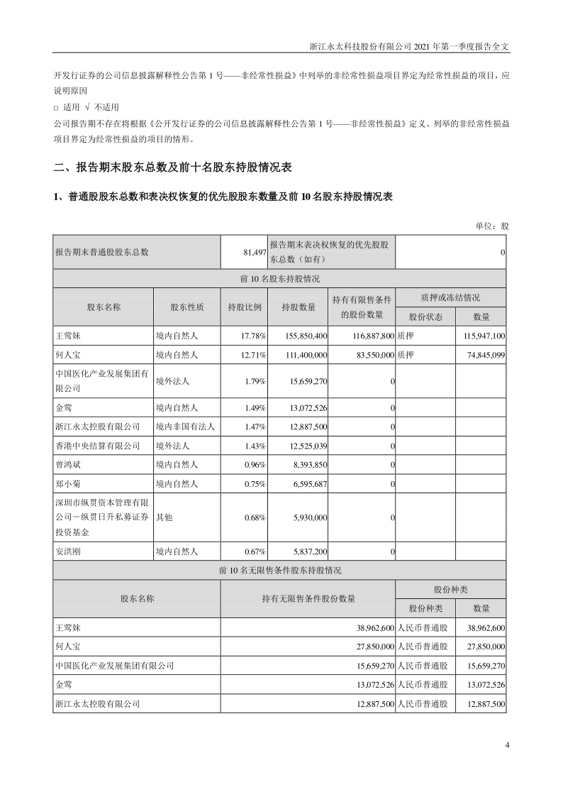 永太科技：2021年第一季度报告全文