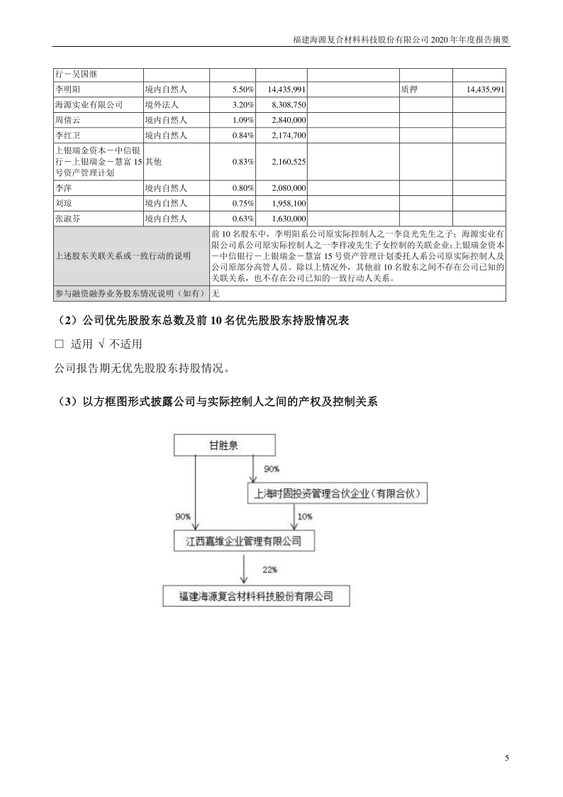 *ST海源：2020年年度报告摘要