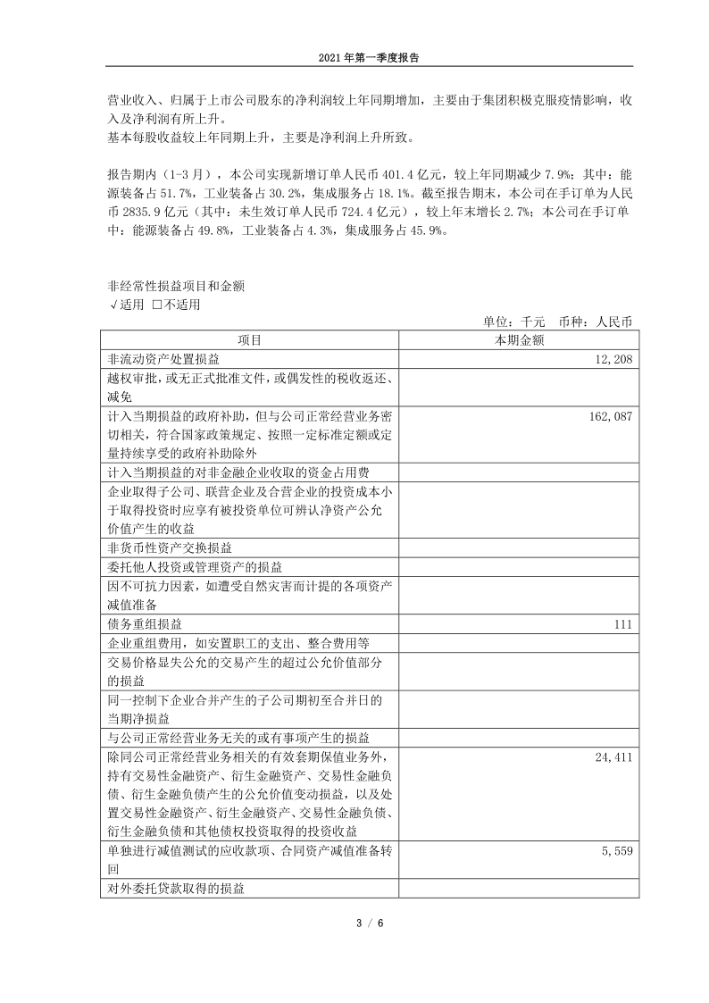 601727：上海电气2021年第一季度报告正文