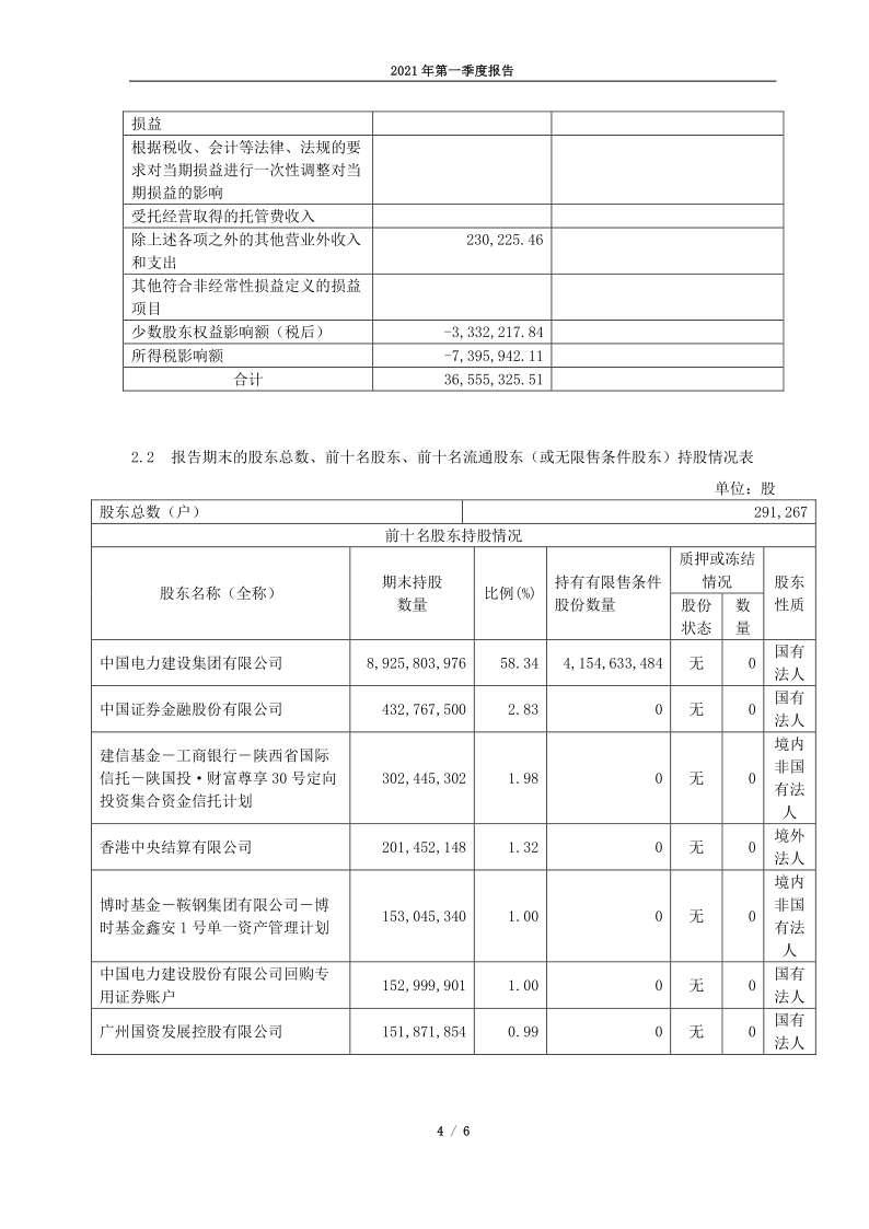 601669：中国电力建设股份有限公司2021年第一季度报告正文