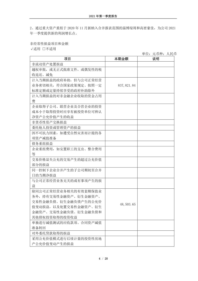 603318:派思股份2021年第一季度报告