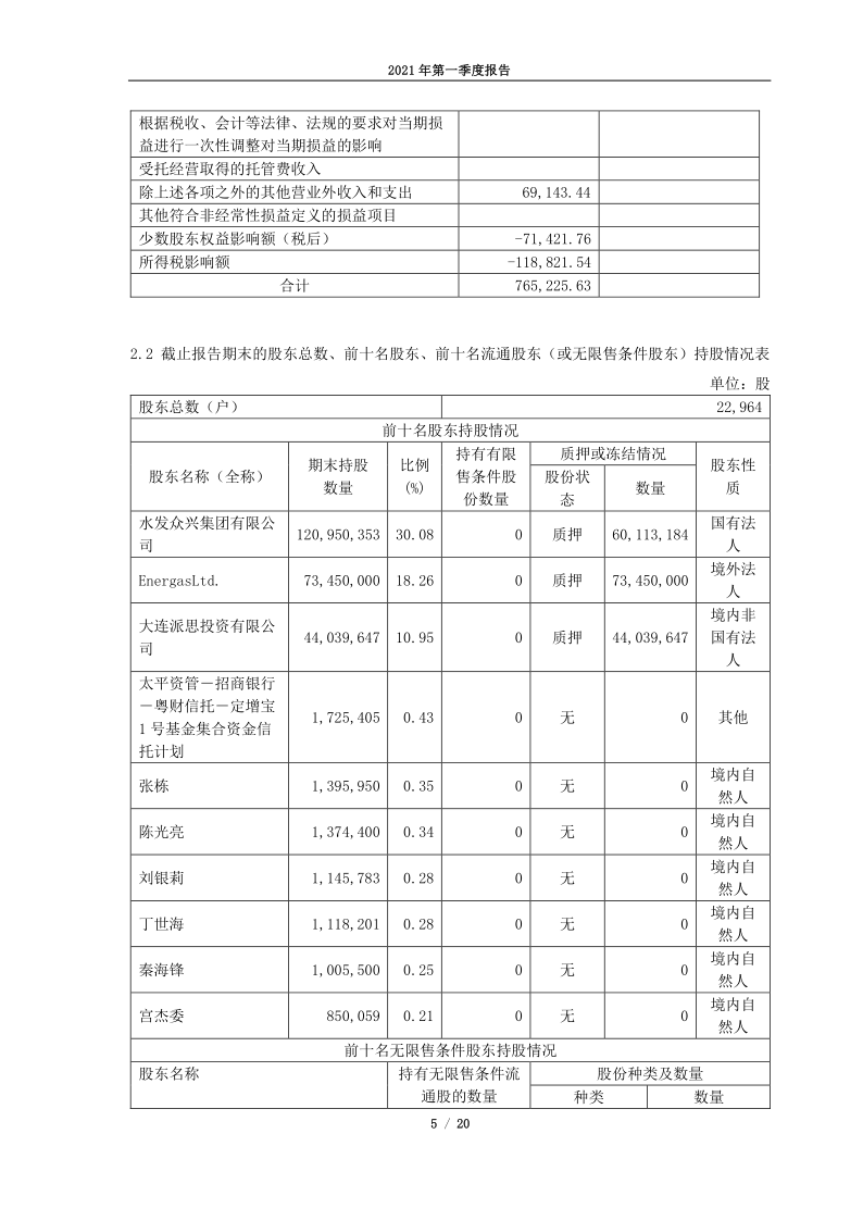 603318:派思股份2021年第一季度报告