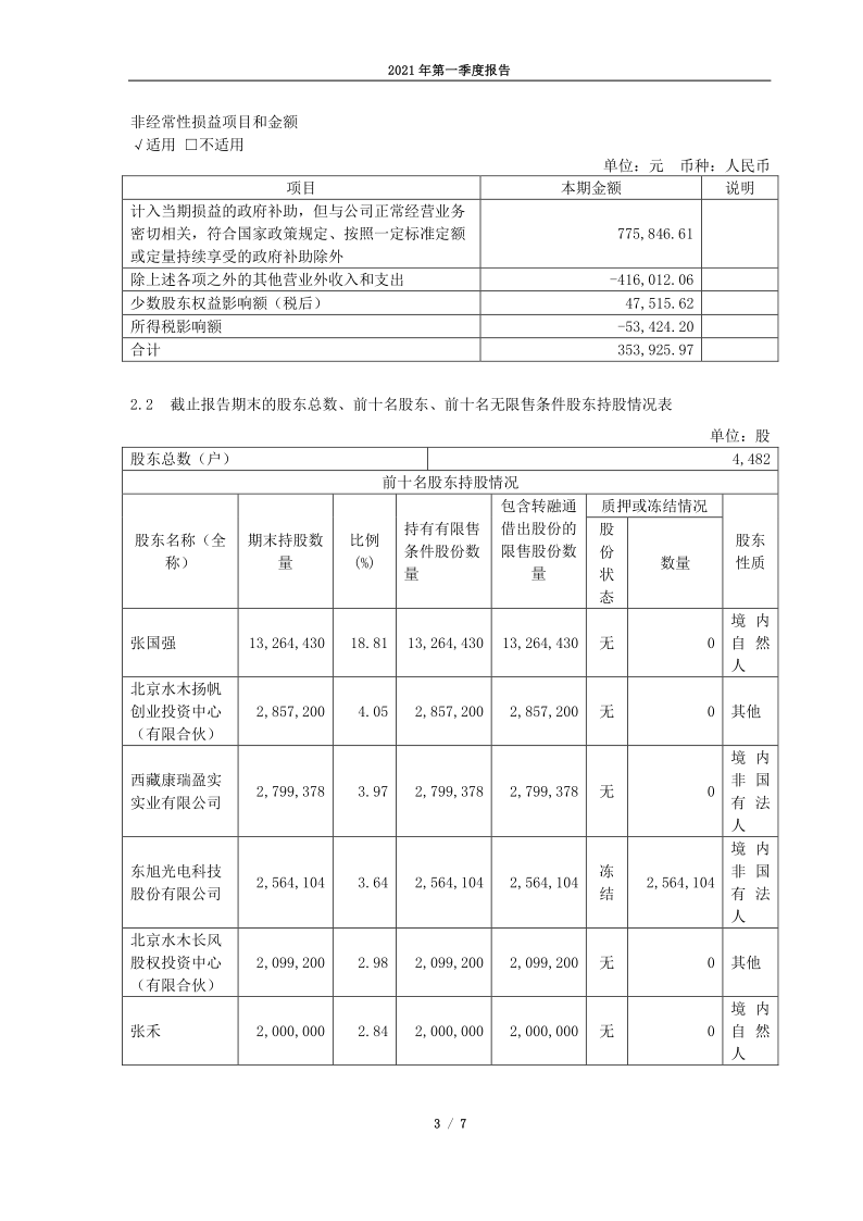 688339：亿华通2021年第一季度报告正文