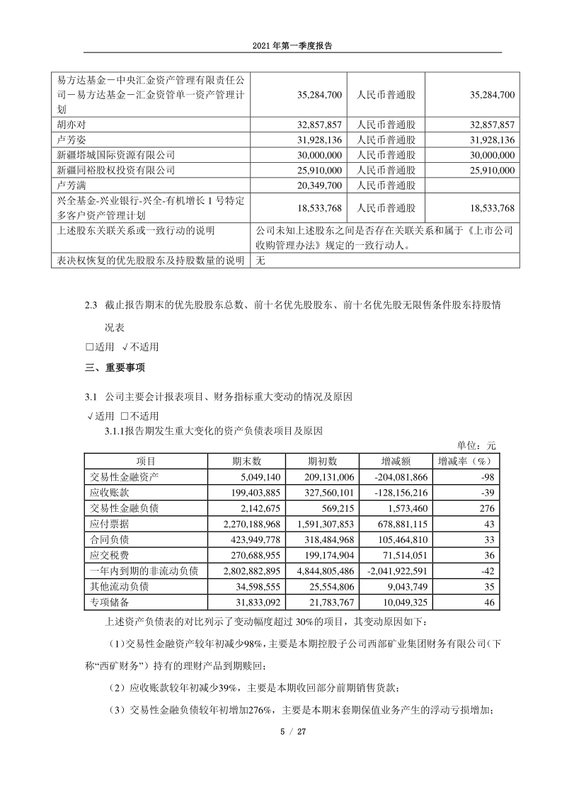 601168：西部矿业2021年第一季度报告