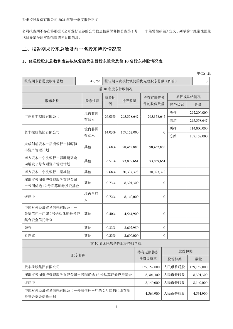 贤丰控股：2021年第一季度报告正文