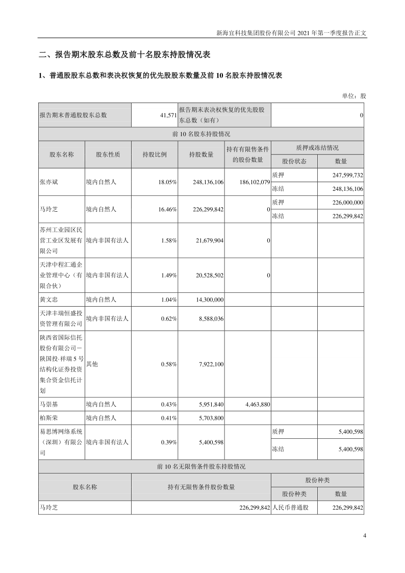 ST新海：2021年第一季度报告正文