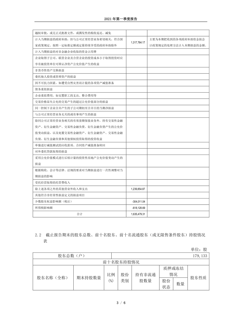 600744：大唐华银电力股份有限公司2021年第一季度报告