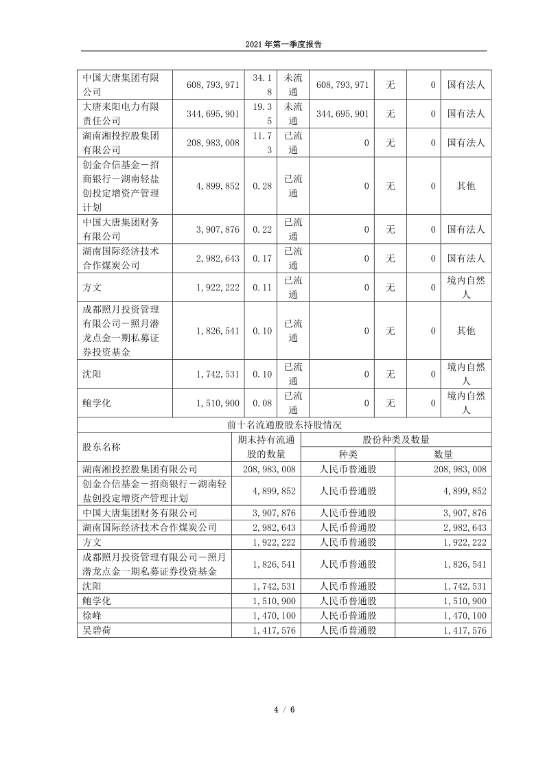 600744：大唐华银电力股份有限公司2021年第一季度报告