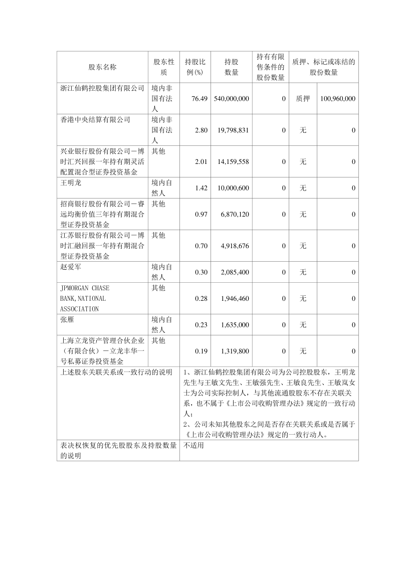 603733：仙鹤股份2021年半年度报告摘要