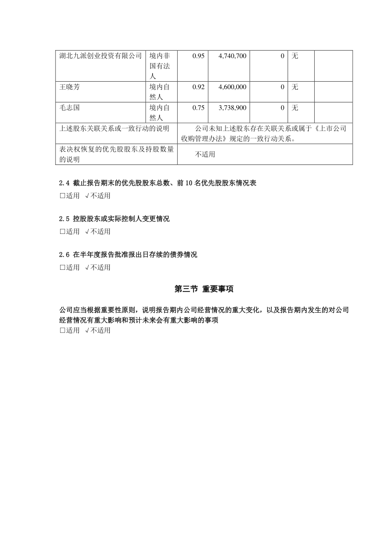 603067：湖北振华化学股份有限公司2021年半年度报告摘要