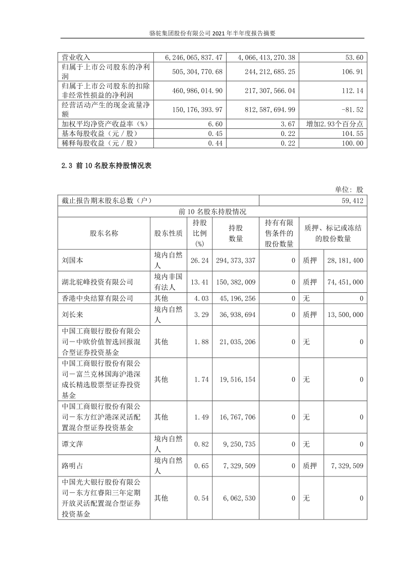 601311:骆驼股份2021年半年度报告摘要