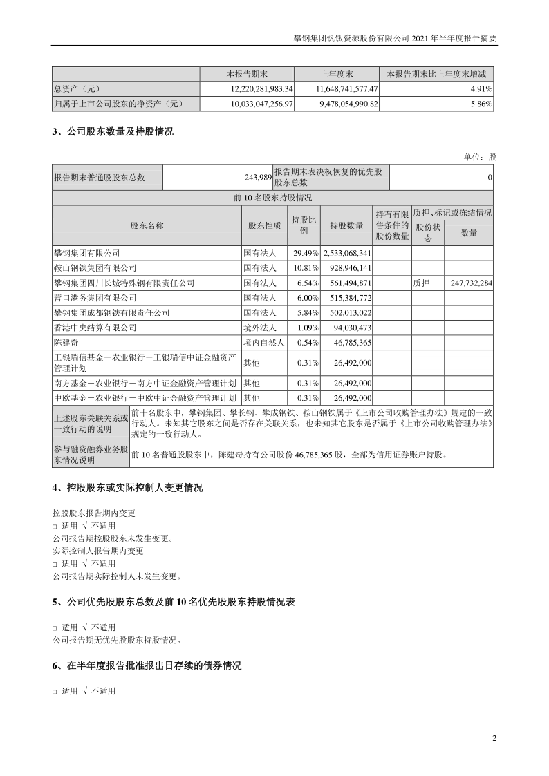 攀钢钒钛：2021年半年度报告摘要