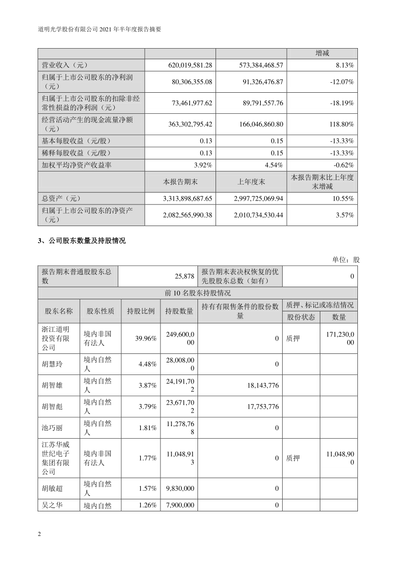 道明光学：2021年半年度报告摘要