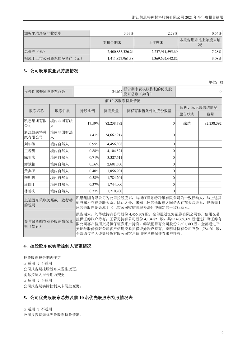 凯恩股份：2021年半年度报告摘要