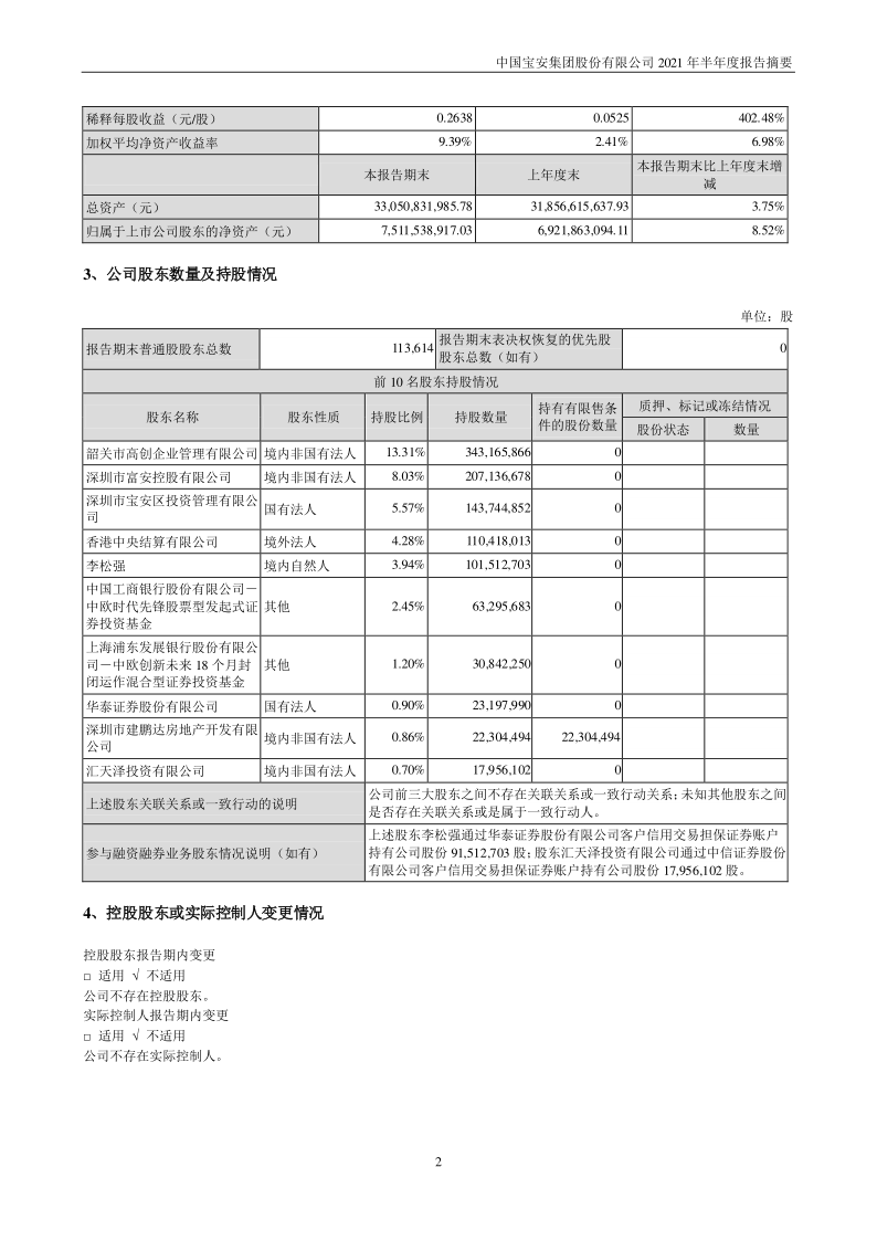 中国宝安:2021年半年度报告摘要