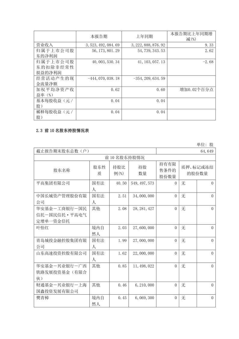 600312：河南平高电气股份有限公司2021年半年度报告摘要