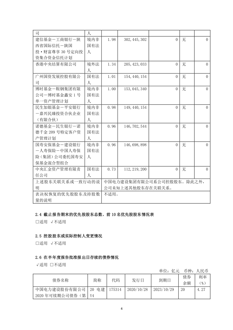 601669：中国电力建设股份有限公司2021年半年度报告摘要